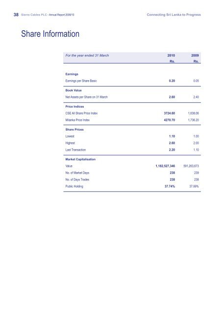 Annual Report 2009/10 - Colombo Stock Exchange