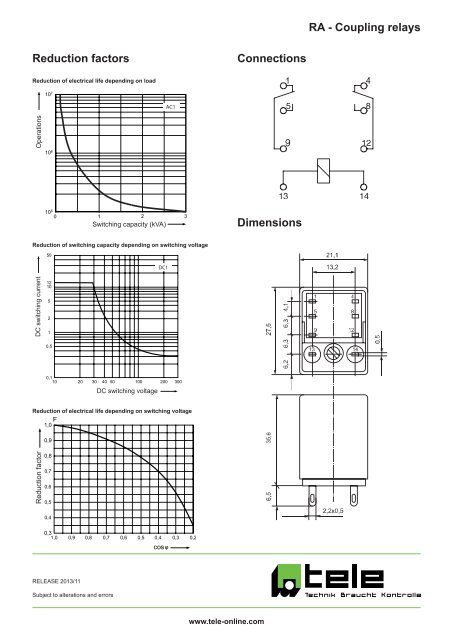 Coupling relays - Miniature power relay Technical data