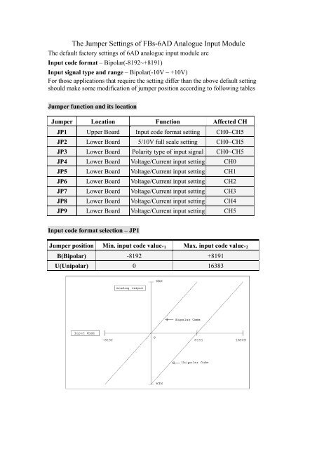 The Jumper Settings of FBs-6AD Analogue Input Module - FATEK