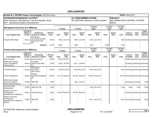 Budget Activity 7 - Army Financial Management - U.S. Army