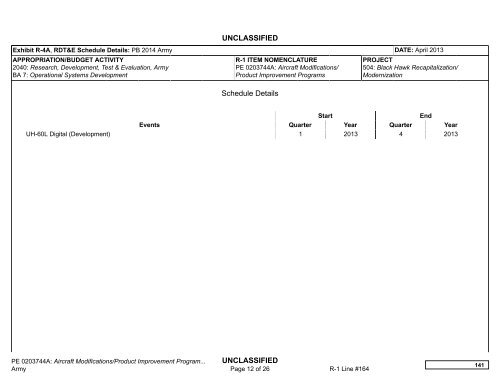 Budget Activity 7 - Army Financial Management - U.S. Army