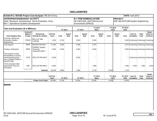 Budget Activity 7 - Army Financial Management - U.S. Army