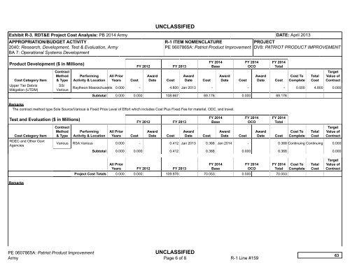 Budget Activity 7 - Army Financial Management - U.S. Army