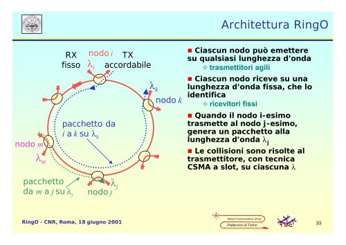 PROTOTIPO SPERIMENTALE DI RETE MAN OTTICA AD ANELLO ...