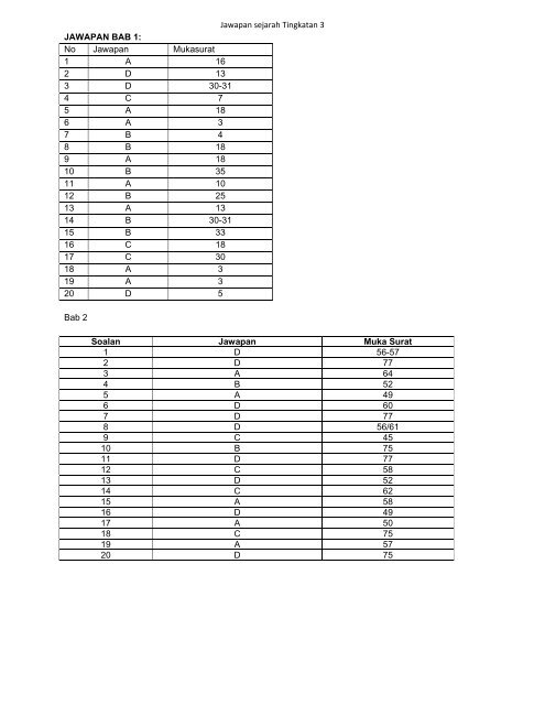 Jawapan Sejarah Tingkatan 3 Mengikut Bab Docx