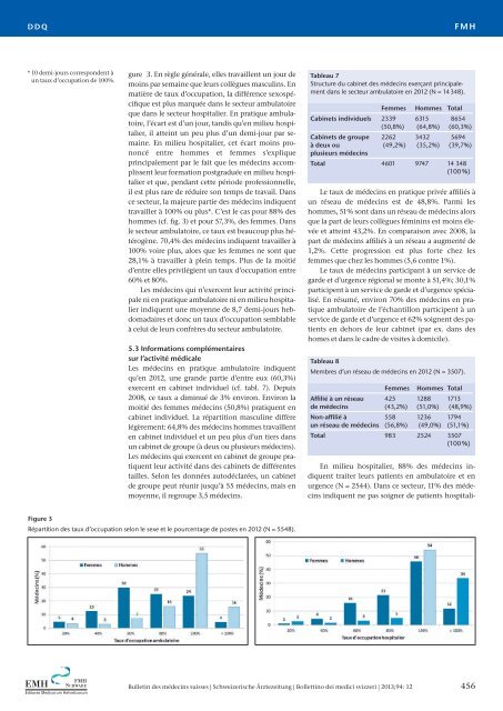 Bulletin des mÃ©decins suisses Bollettino dei medici svizzeri ...