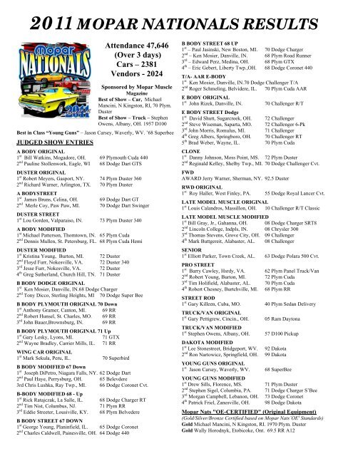 2011 MOPAR NATIONALS RESULTS