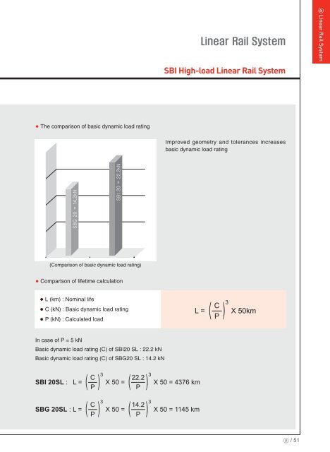 Guide a sfera - Romani Components