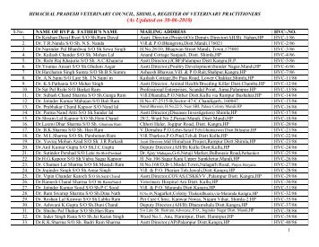 HIMACHAL PRADESH VETERINARY COUNCIL, SHIMLA ...