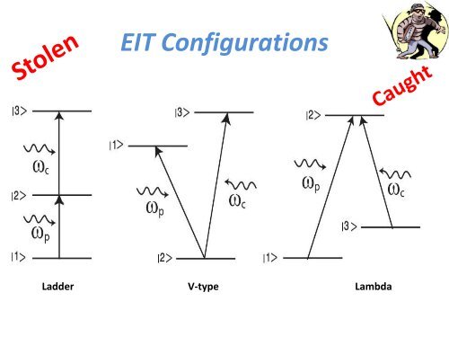 Electromagnetically Induced Transparency (Experimental)