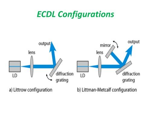 Electromagnetically Induced Transparency (Experimental)