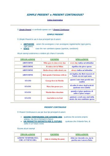 SIMPLE PRESENT versus pres continuous.pdf