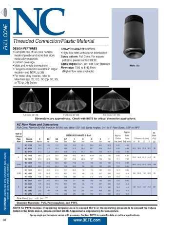 BETE 120Metric - NC