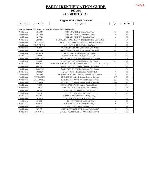 Part Classification Id Examples PARTS IDENTIFICATION GUID