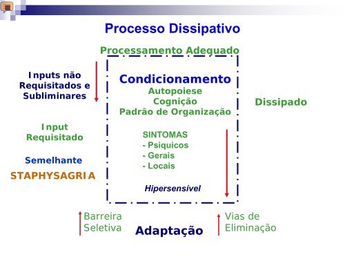 Hidrogenismo - AssociaÃ§Ã£o Brasileira de Reciclagem e AssistÃªncia ...
