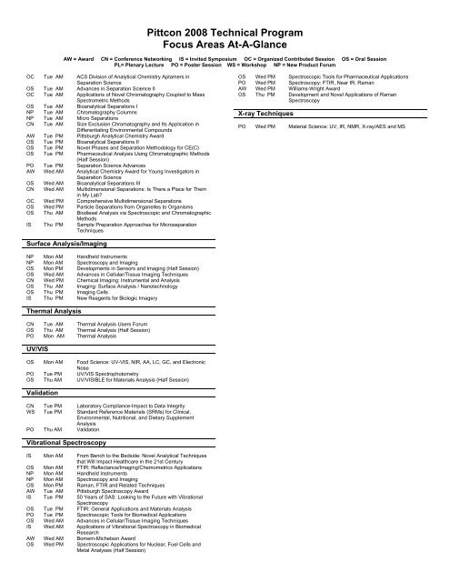 2008 Pittcon Final Program - Pittcon Web Archives