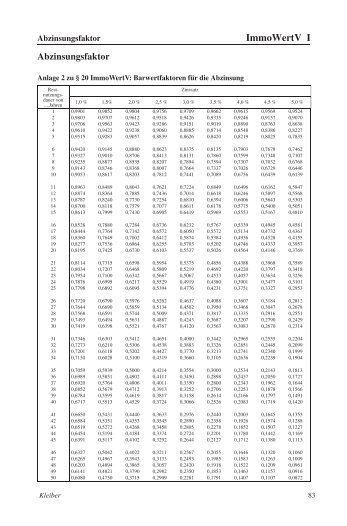 Abzinsungsfaktor Anlage 2 zu Â§ 20 ImmoWertV - Bundesanzeiger ...
