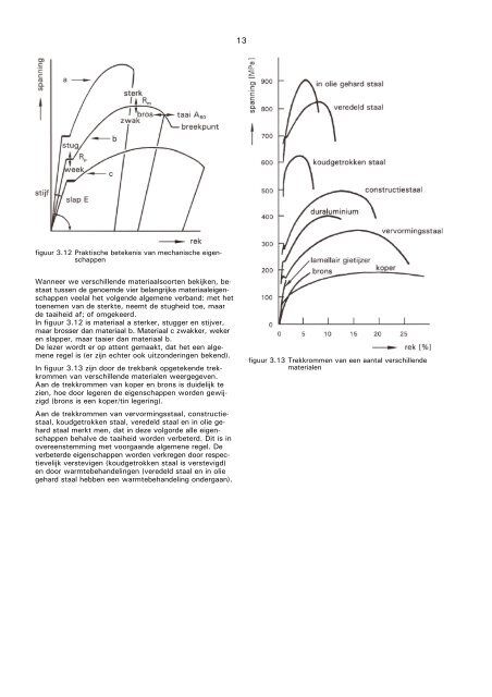 VM111 Materialen - vormgeven van dunne plaat.pdf - Induteq