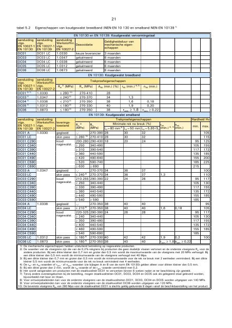 VM111 Materialen - vormgeven van dunne plaat.pdf - Induteq