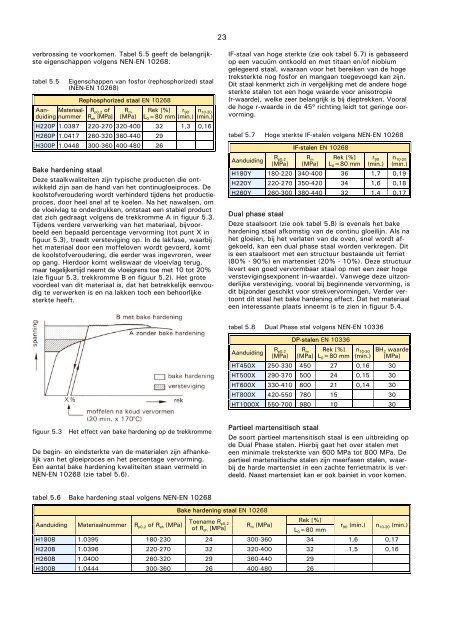 VM111 Materialen - vormgeven van dunne plaat.pdf - Induteq