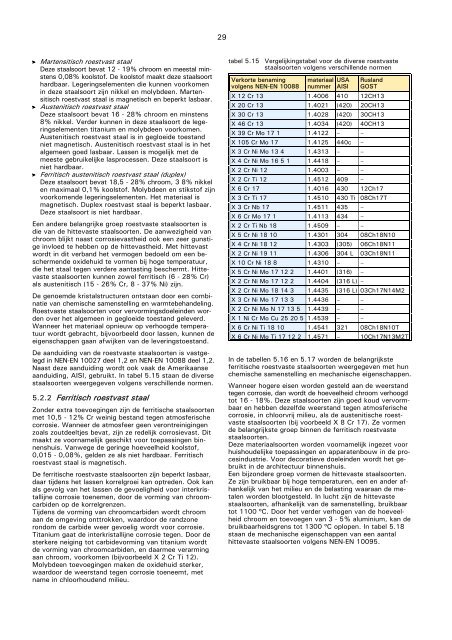 VM111 Materialen - vormgeven van dunne plaat.pdf - Induteq