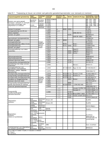 VM111 Materialen - vormgeven van dunne plaat.pdf - Induteq