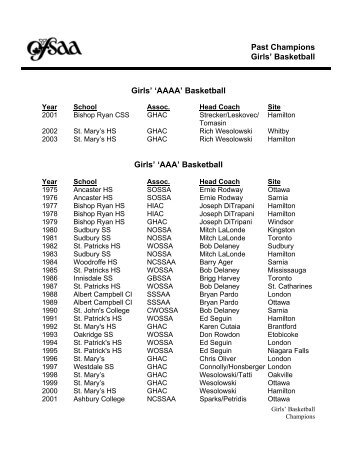 Past Champions Girls' Basketball Girls' 'AAAA' Basketball Girls' 'AAA ...