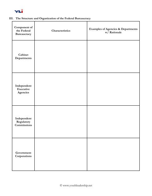 Federal Bureaucracy Chart