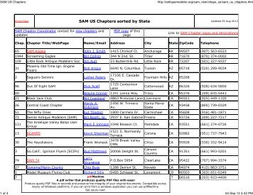 SAM US Chapters sorted by State - Society of Antique Modelers