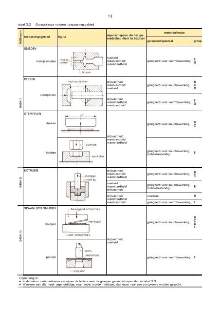 VM48 Gereedschapsstalen - stempels en matrijzen 2.pdf - Induteq