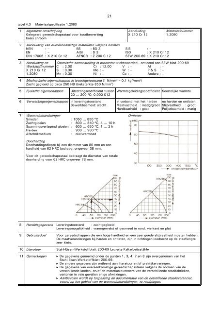 VM48 Gereedschapsstalen - stempels en matrijzen 2.pdf - Induteq