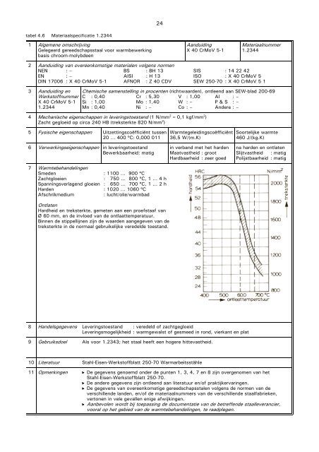 VM48 Gereedschapsstalen - stempels en matrijzen 2.pdf - Induteq