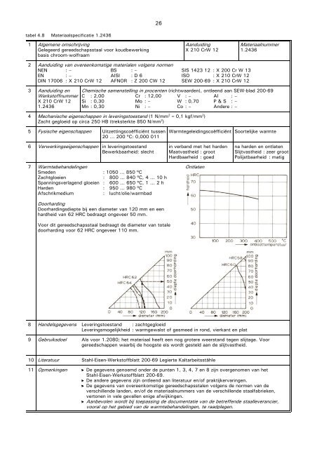 VM48 Gereedschapsstalen - stempels en matrijzen 2.pdf - Induteq