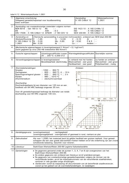 VM48 Gereedschapsstalen - stempels en matrijzen 2.pdf - Induteq