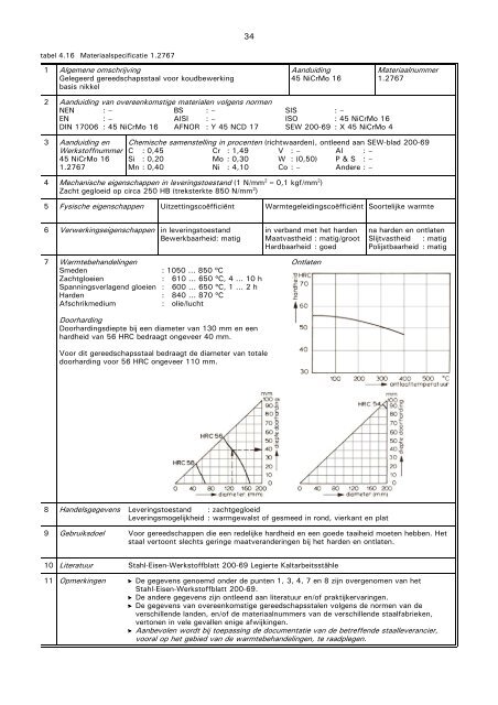 VM48 Gereedschapsstalen - stempels en matrijzen 2.pdf - Induteq