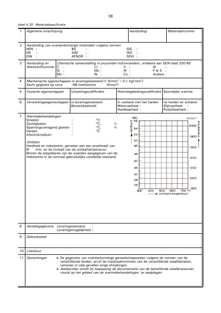 VM48 Gereedschapsstalen - stempels en matrijzen 2.pdf - Induteq