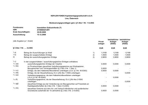 KEPLER Steuerrechnungen zum 30.9.08 - boerse-live.at