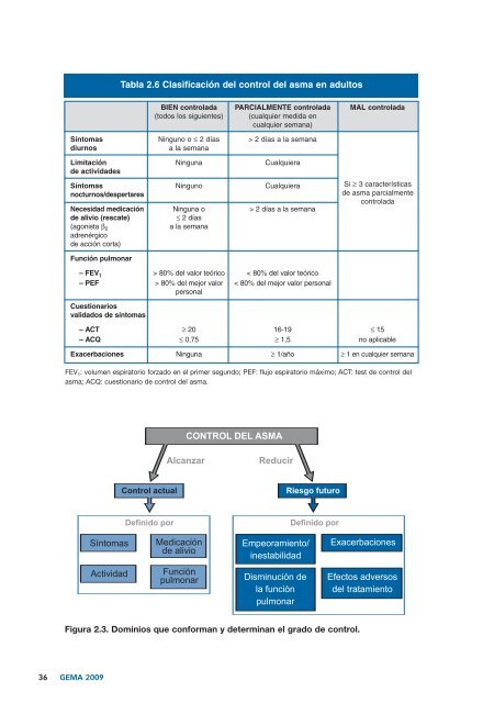 Gema 2009. GuÃ­a espaÃ±ola para el manejo del asma