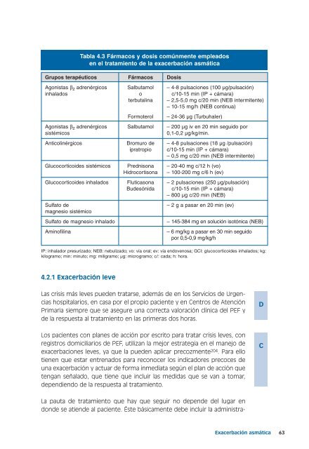 Gema 2009. GuÃ­a espaÃ±ola para el manejo del asma