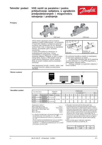 VHS ventil za paralelno i podno prikljuèivanje - Danfoss.com