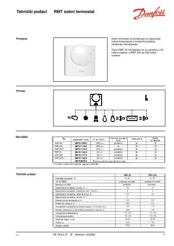 Tehnički podaci RMT sobni termostat - Danfoss.com