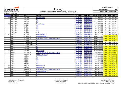 L-015 Technical Publication Index