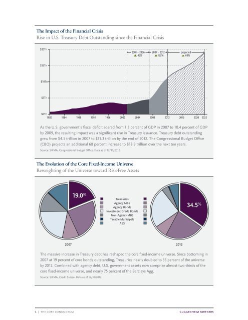 THE CORE CONUNDRUM - Guggenheim Partners