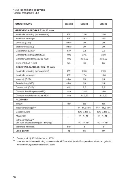 EQ 280 & 380, boiler met terugslagbeveiliging - AO Smith ...