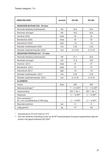 EQ 280 & 380, boiler met terugslagbeveiliging - AO Smith ...