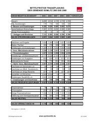 20051220 Mittelfristige Finanzplanung - SPD-Ortsverein Bomlitz ...