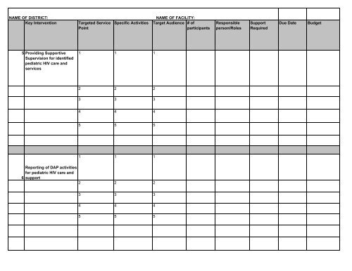 Action Planning Matrix for Pediatric HIV and AIDS - basics