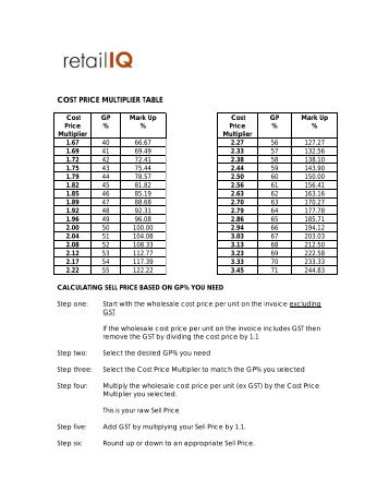 COST PRICE MULTIPLIER TABLE - Rundle Mall