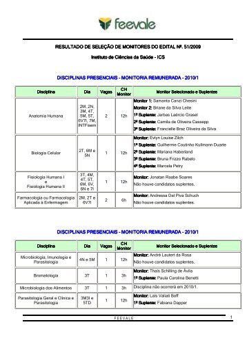 Resultado Monitoria 2010.01 Edital 51.2009 ICS - Feevale