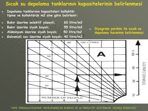 GÃNEÅ ENERJÄ°SÄ° - TTMD